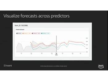 amazon forecast product-demand