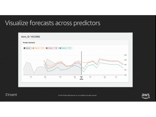 amazon forecast product-demand