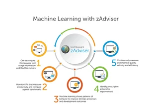bmc compuware zadviser