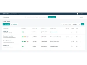 datamolino dashboard