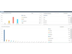 logix wms dashboard