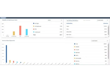 logix wms dashboard