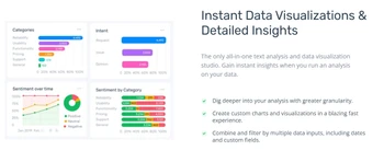 monkeylearn data visualizations