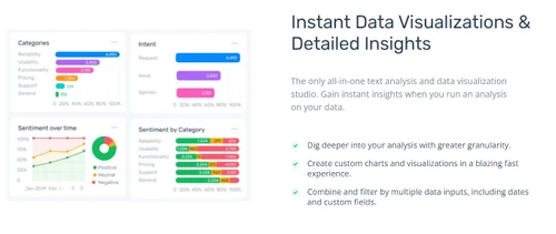 monkeylearn data visualizations