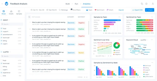 monkeylearn monkeylearn feedback analyticsdback-analytics