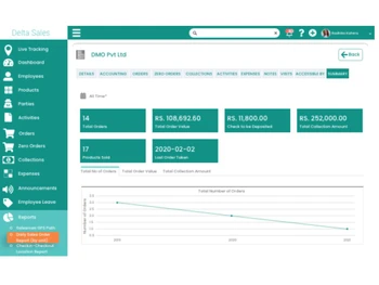 Delta Sales Force Automation