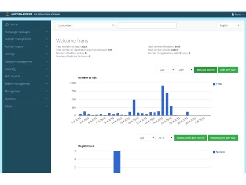 auction experts bids