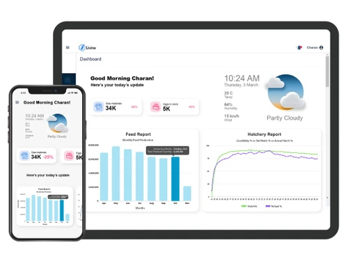Livine Dashboard