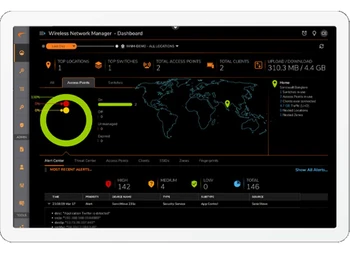 Sonicwall Sonicwave SonicPoint_ACiHero