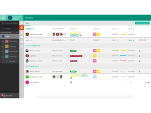 VivifyScrum projects