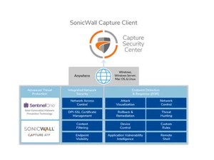 sonicwall capture client