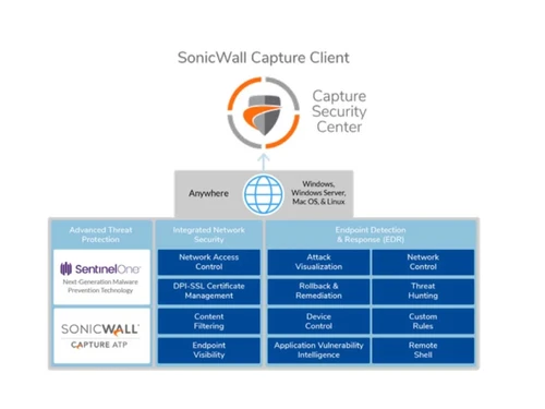 sonicwall capture client