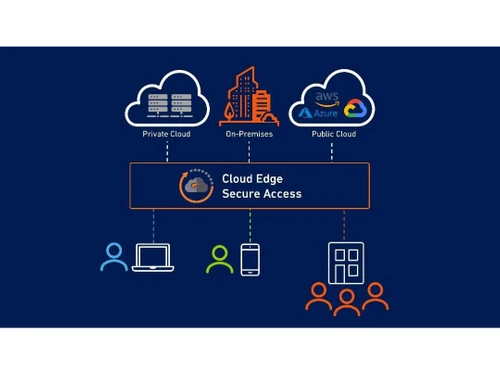 sonicwall access
