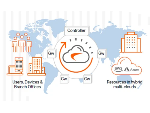 sonicwall resources