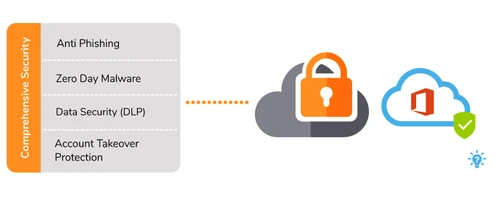 Sonicwall cloud app security anti phishing