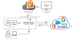 Sonicwall cloud app security sonic wall cloud