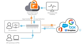 Sonicwall cloud app security sonic wall cloud