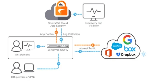 Sonicwall cloud app security sonic wall cloud