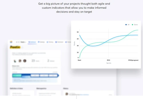 icescrum custom indicators