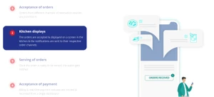 inresto pos kitchen displays