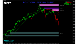 Positional Trend - X-STOX