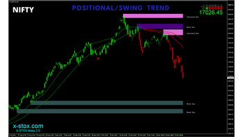 Positional Trend - X-STOX