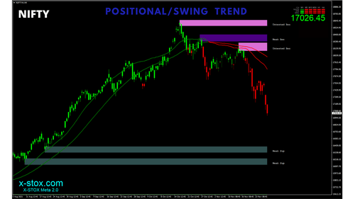 Positional Trend - X-STOX