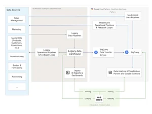 bigquery data sources