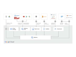 bigquery file