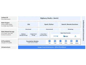 bigquery multi engine