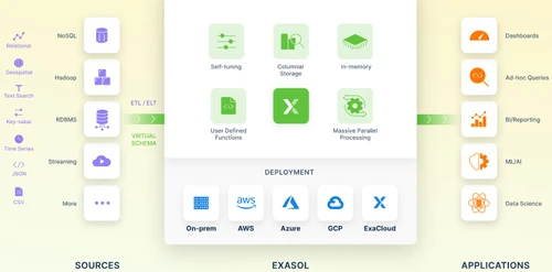 exasol architecture