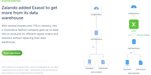 exasol bi acceleration