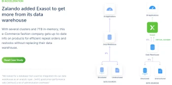 exasol bi acceleration