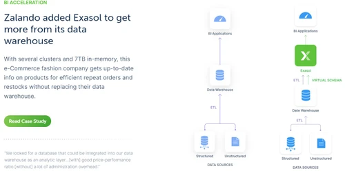 exasol bi acceleration