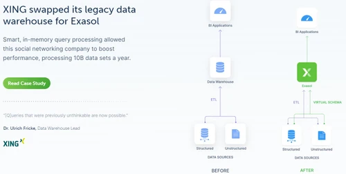 exasol data warehouse