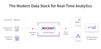 rockset modern data stack
