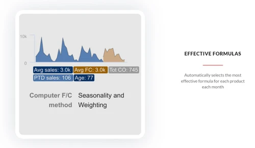 netstock effective formulas