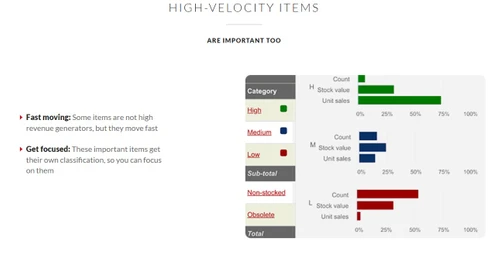 netstock high velocity volumes