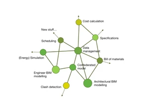 glasshousebim modelling