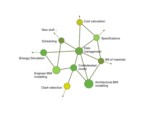 glasshousebim modelling