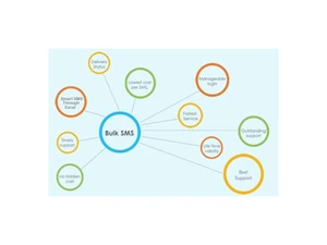 smsgatewayhub bulk sms voice