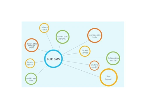 smsgatewayhub bulk sms voice