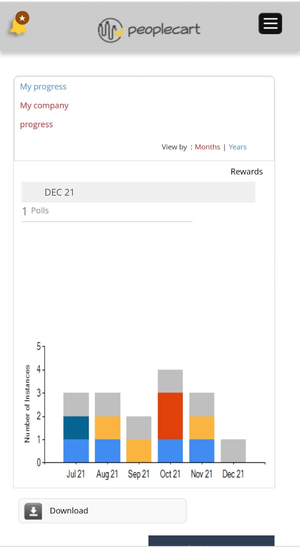 Peoplecart Leaderboard