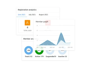 freelancer clone script-analytics
