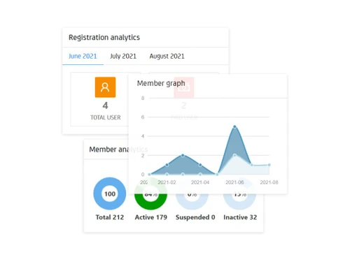 freelancer clone script-analytics