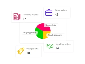 freelancer clone script-projects