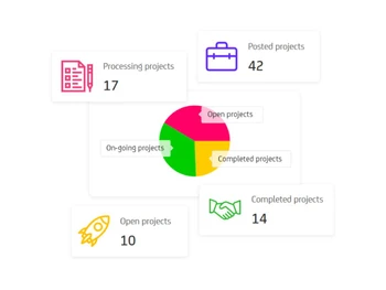 freelancer clone script-projects