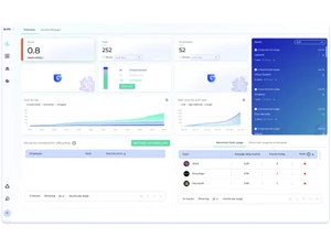 Grip Security overview