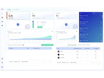 Grip Security overview