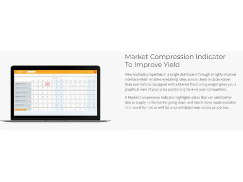 RateGain Compression